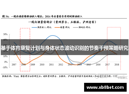基于体育康复计划与身体状态波动识别的节奏干预策略研究