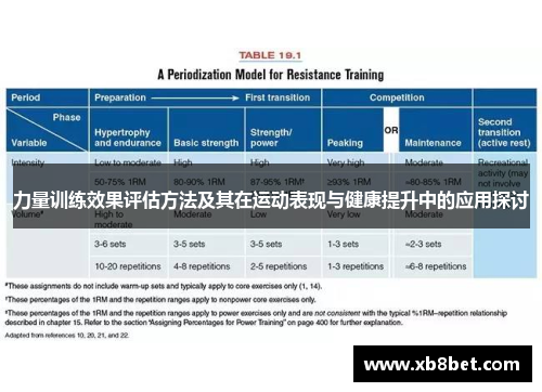 力量训练效果评估方法及其在运动表现与健康提升中的应用探讨