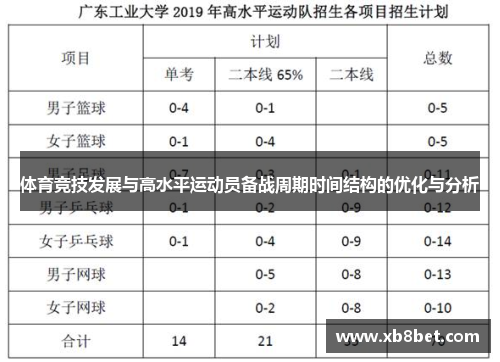 体育竞技发展与高水平运动员备战周期时间结构的优化与分析