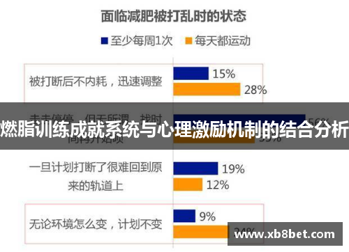 燃脂训练成就系统与心理激励机制的结合分析